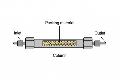 ساختار ستونhplc