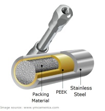 نمای سه بعدی ستون کروماتوگرافی مایعhplc